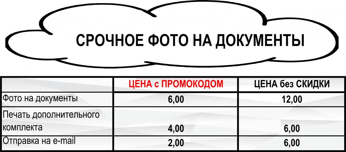 Смотрите, какая акция: фото на холсте, печать на майках, кружках ...